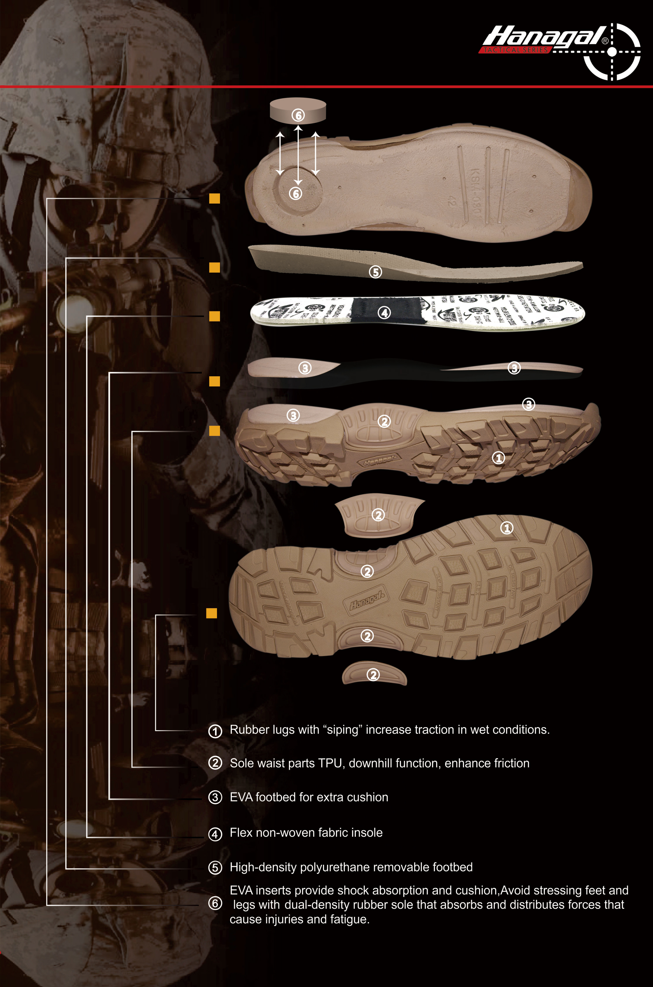 ວັດສະດຸ Midsole ສໍາລັບເກີບນອກ: EVA, PU, ​​ຫຼື TPU?